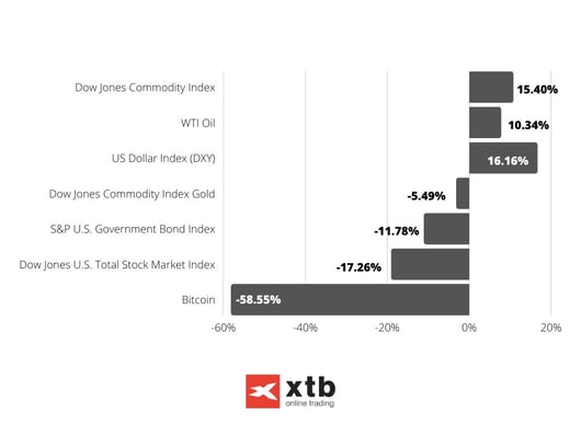 Bar Chart Data Infographic Graph (2)-1