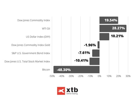 Bar Chart Data Infographic Graph (3)-1