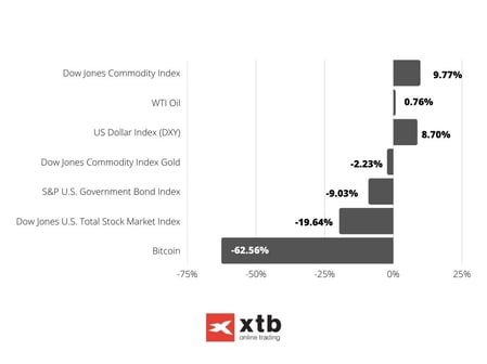 Bar Chart Data Infographic Graph (3)-3