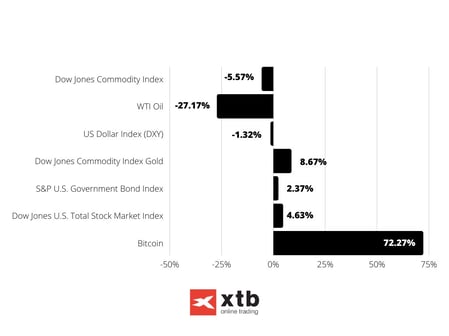 Bar Chart Data Infographic Graph (38)