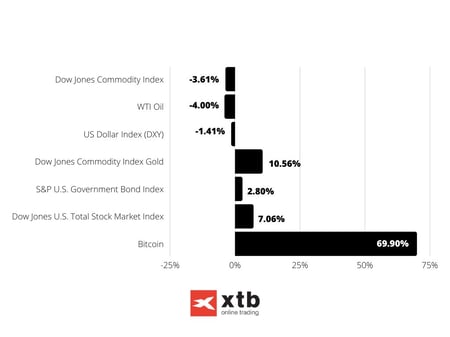 Bar Chart Data Infographic Graph-1