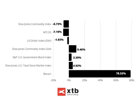 Bar Chart Data Infographic Graph-2