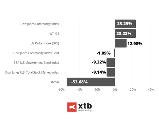 Bar Chart Data Infographic Graph-2