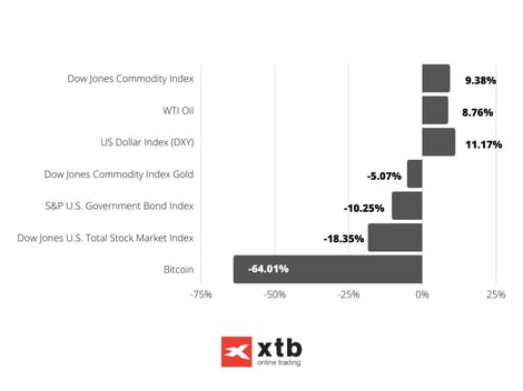 Bar Chart Data Infographic Graph-Nov-18-2022-08-03-25-4561-AM
