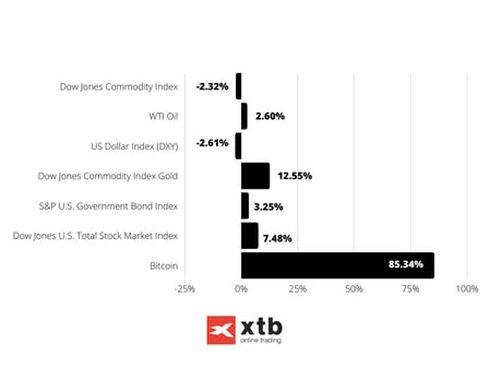 Bar Chart Data Infographic Graph